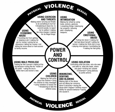 Power and Control Wheel 